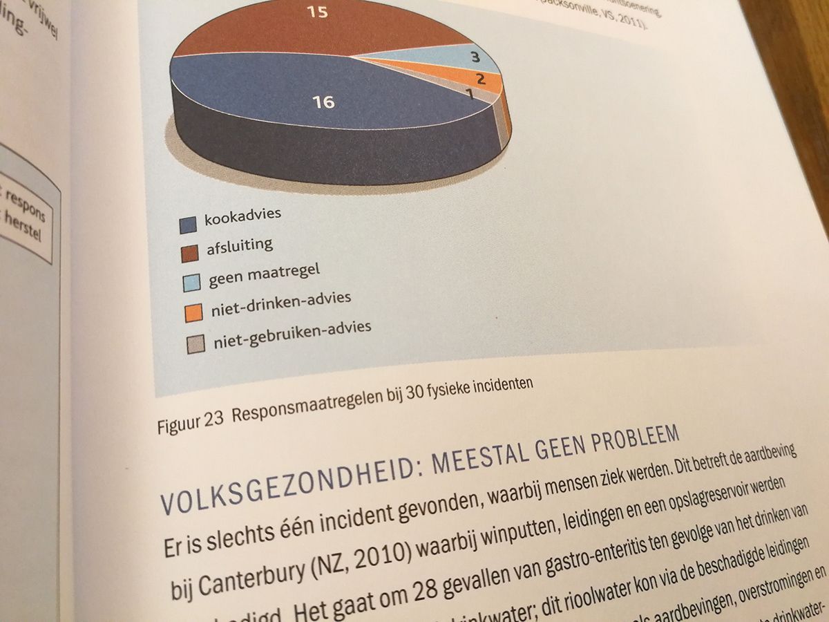 Illustraties en infographics